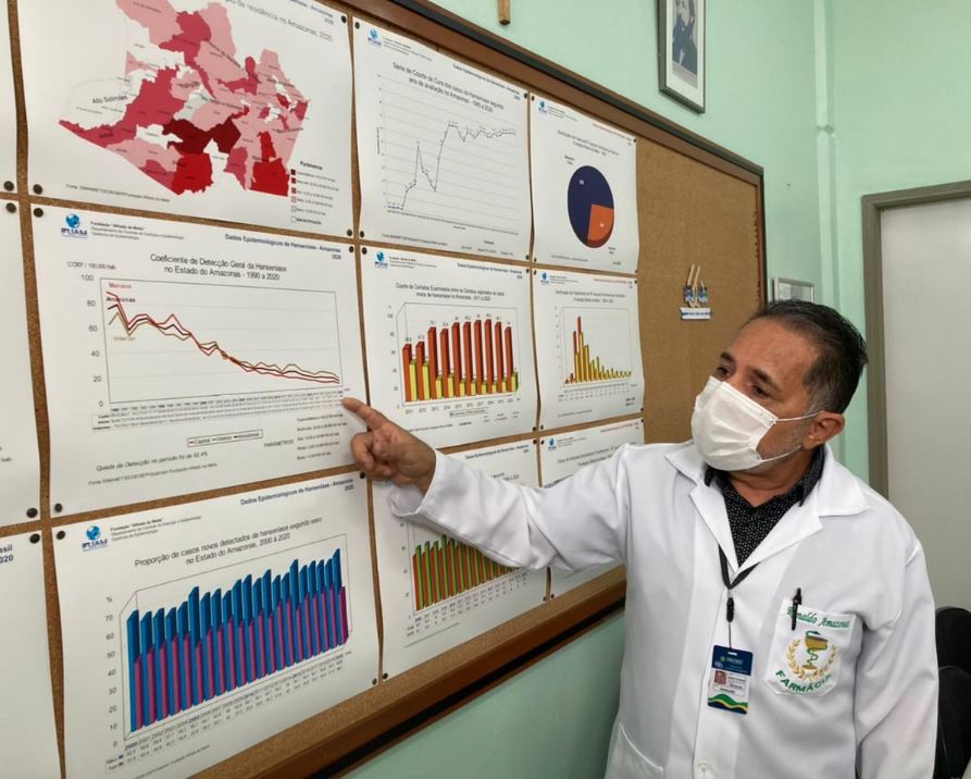 Janeiro roxo: o farmacêutico no combate à hanseníase